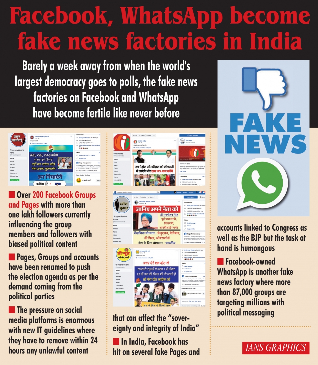 #Dangal2019: Are these elections influenced by biased news spread by fake FB ...